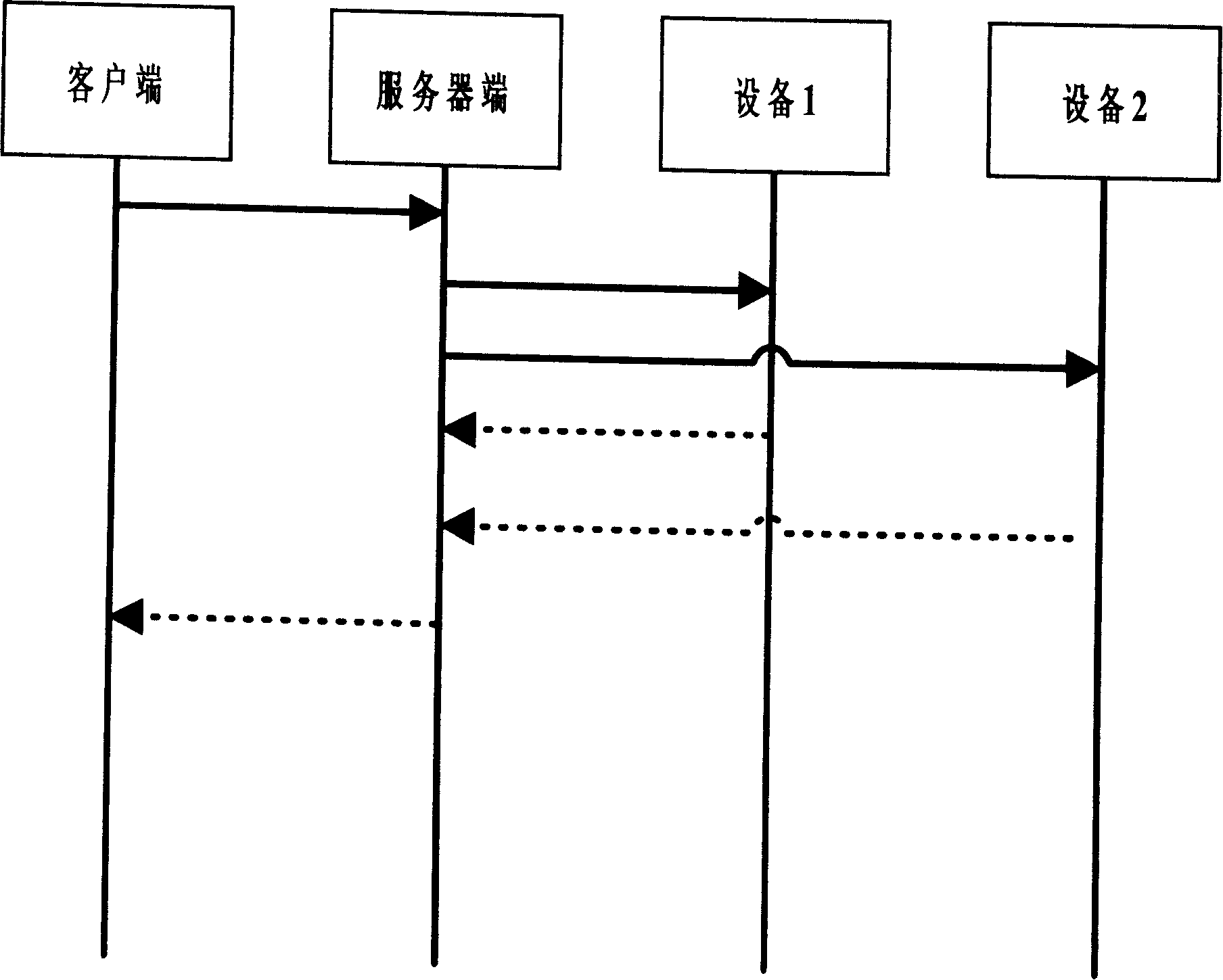 Multi-order processing arrangement in communication system and processing method thereof