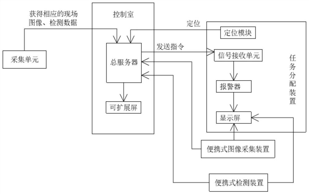 A visual management method for power system business