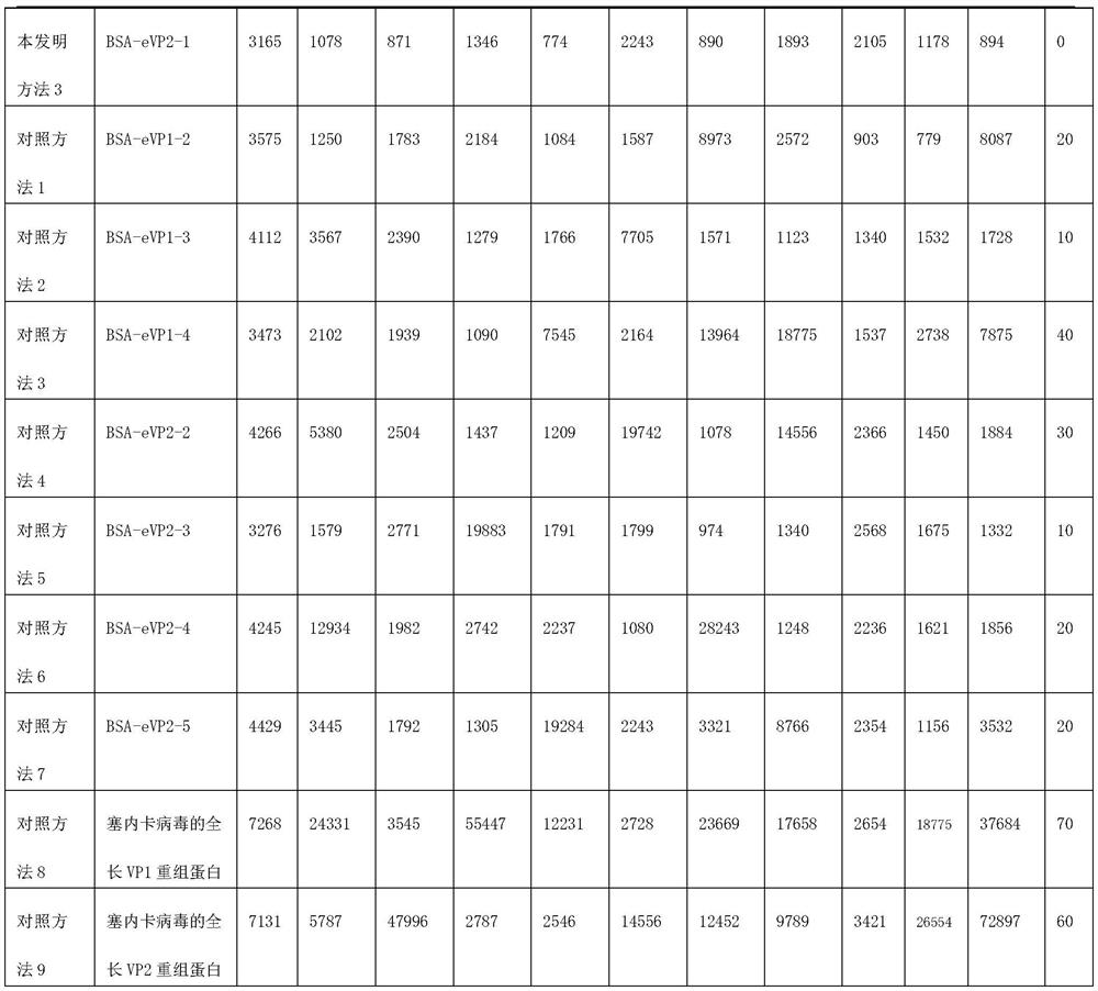 Polypeptide for detecting Seneca virus antibody and application of polypeptide