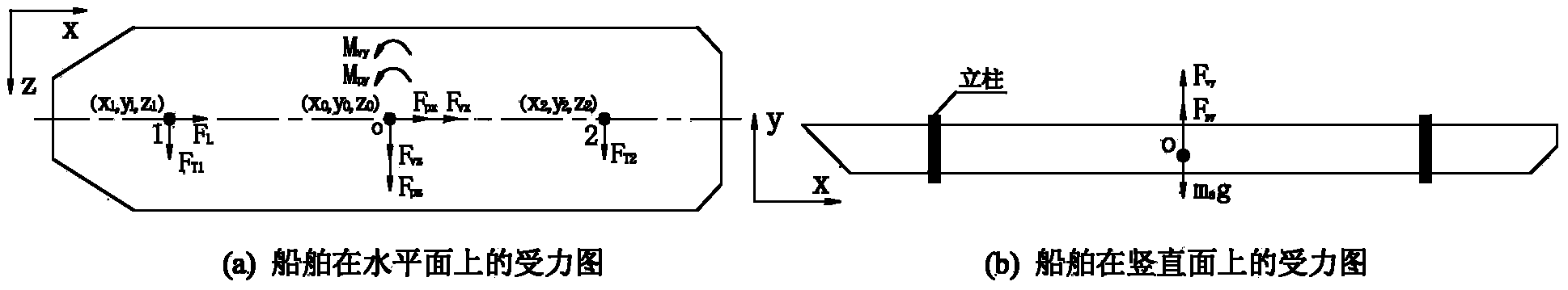 Numerical simulation method for ship lock chamber ship mooring force