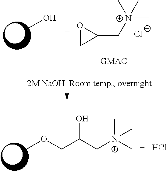 Method for purification of plasma proteins