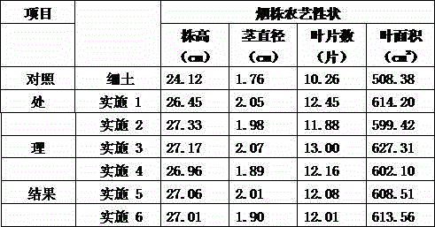 Sealing nutrient soil used for well-cellar flue-cured tobacco transplanting and preparation method for sealing nutrient soil