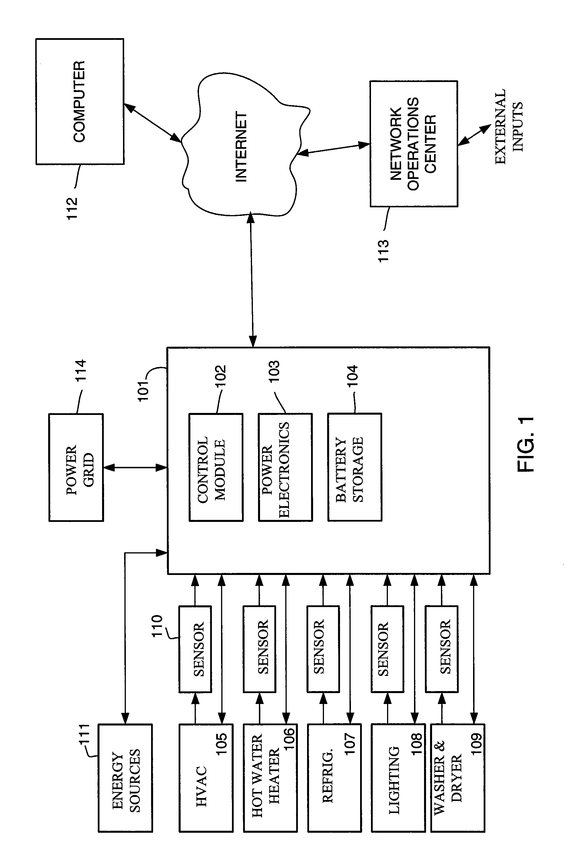 Energy budget manager