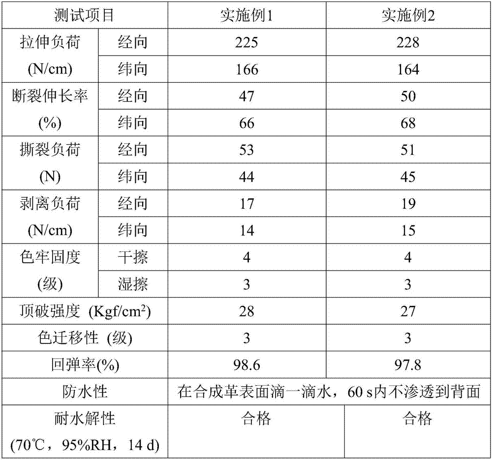 Release liner coating material for four-way elastic synthetic leather for clothing