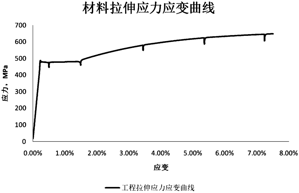 Method used for obtaining stress-strain curve of metal materials at static tensile states