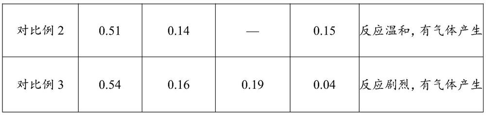 Method for safely leaching waste batteries and application