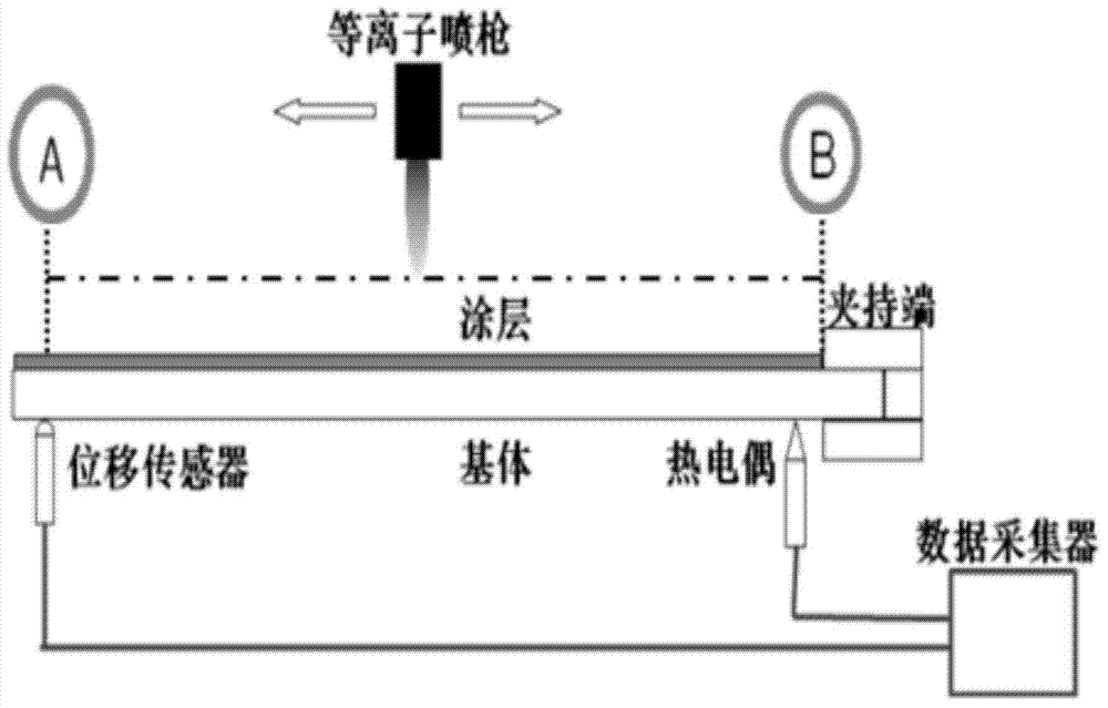 Test device and method for measuring residual stress of coating