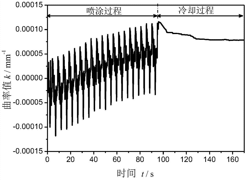 Test device and method for measuring residual stress of coating