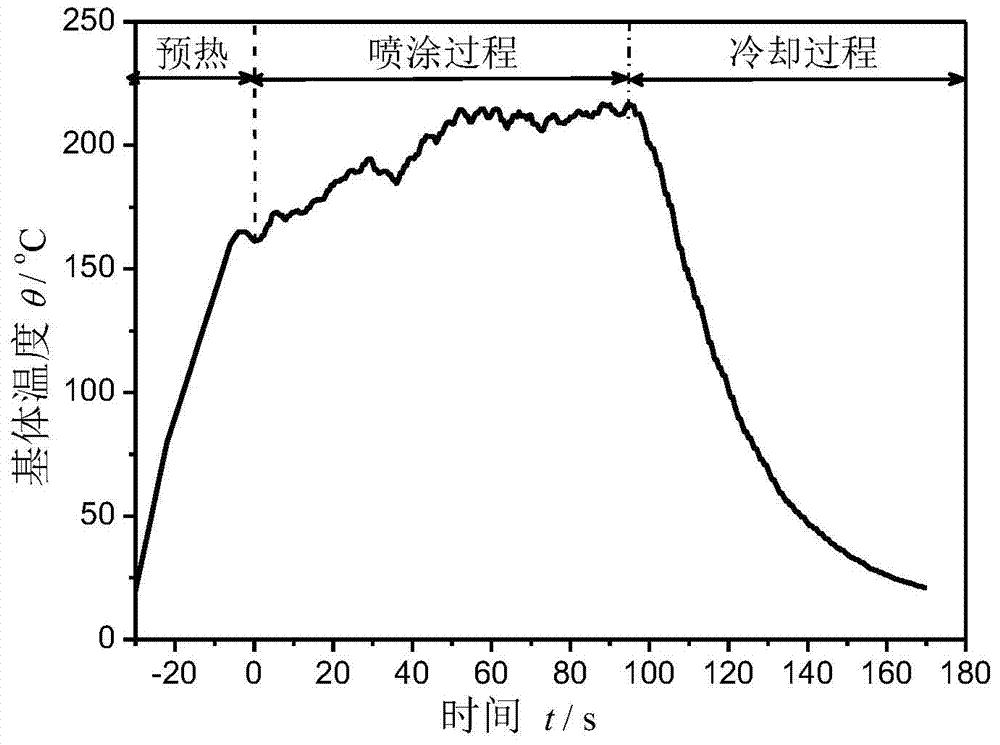 Test device and method for measuring residual stress of coating