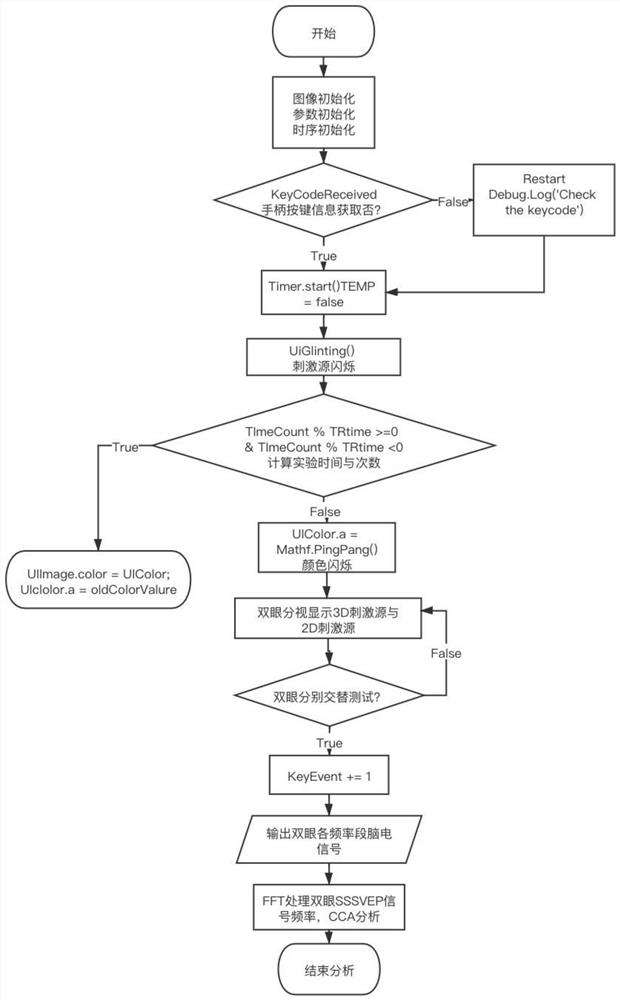 Visual steady-state evoked potential detection system oriented to binocular competition