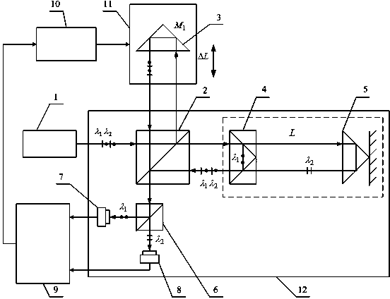 Method for measuring air refractive index fluctuation by laser synthetic wavelength interferometry