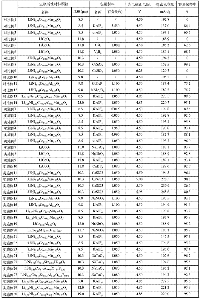 Composite cathode active material and lithium ion secondary battery