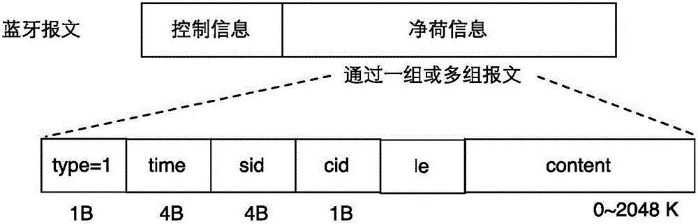 Priority and multi-granularity based content sharing method under opportunity network environment