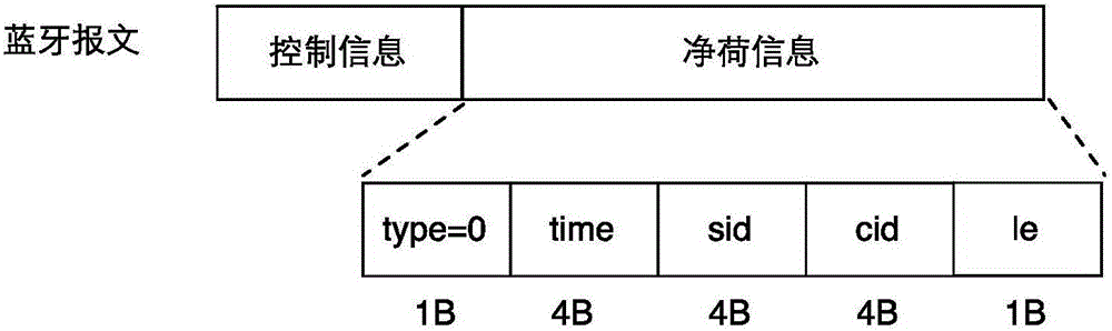 Priority and multi-granularity based content sharing method under opportunity network environment