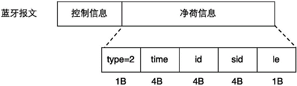 Priority and multi-granularity based content sharing method under opportunity network environment