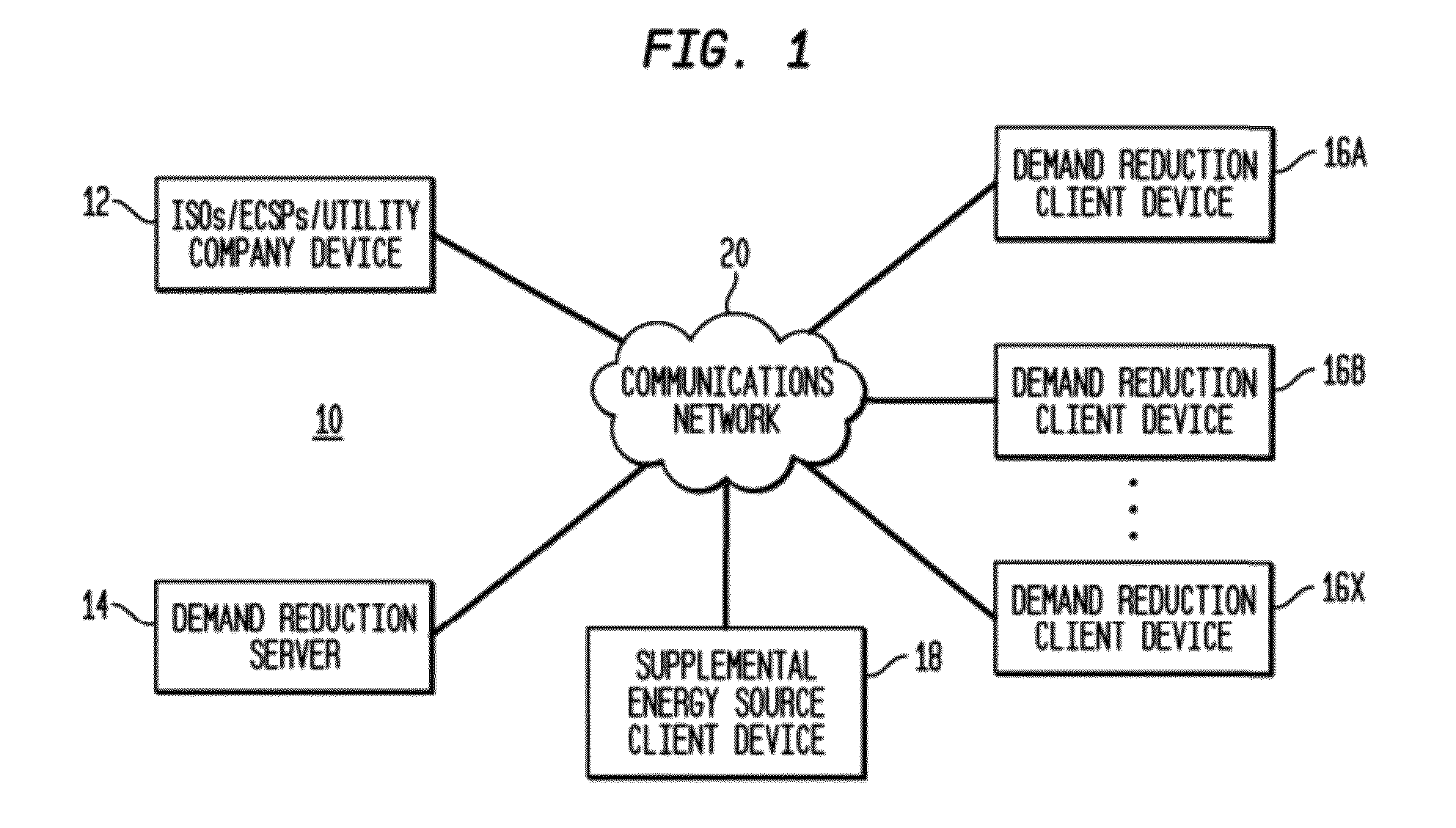 Method and system for automatically adapting end user power usage