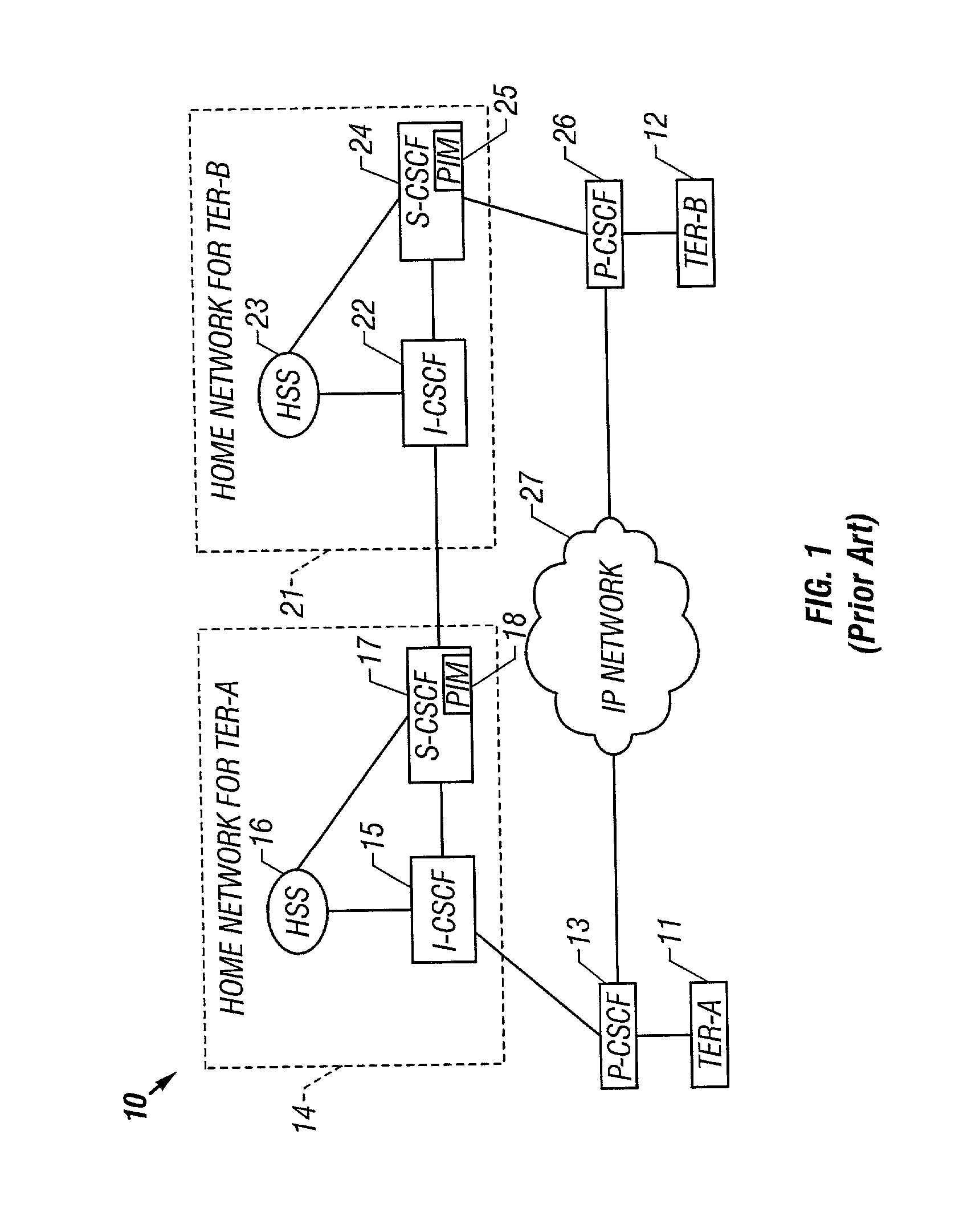 Service access system and method in a telecommunications network