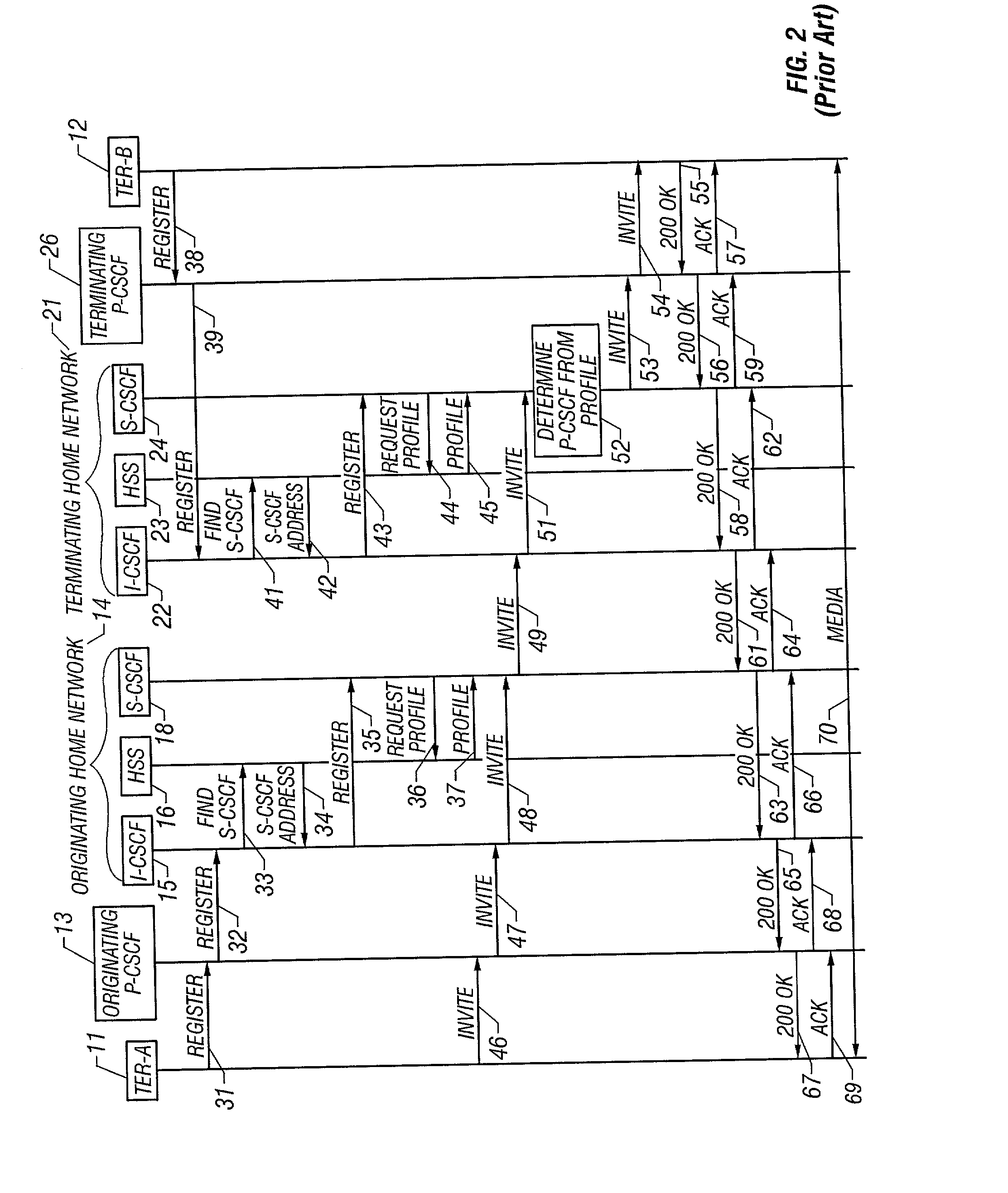 Service access system and method in a telecommunications network