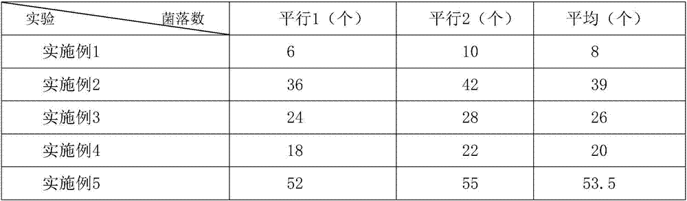 Preparation method of fruit fresh-keeping agent