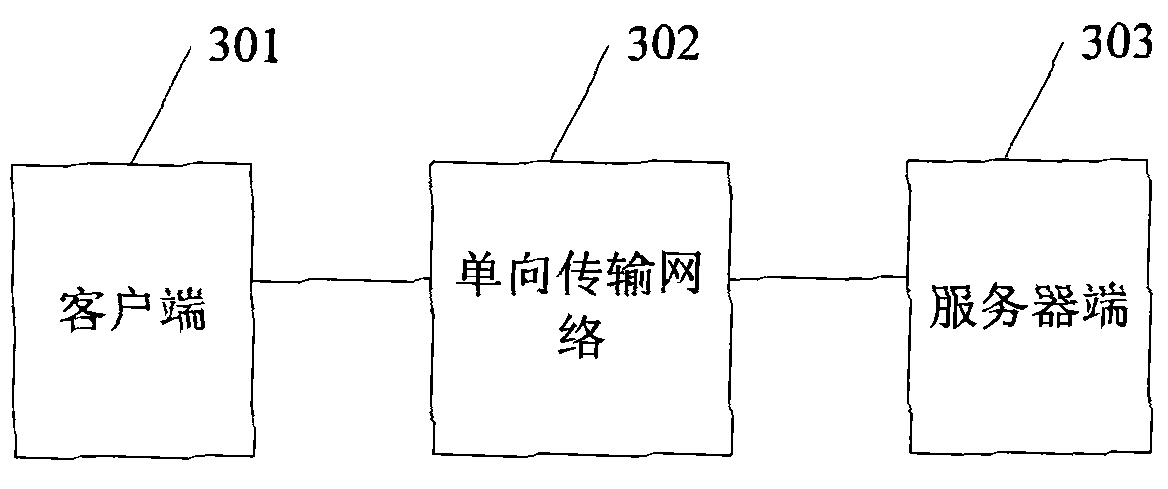 File synchronizing method and system