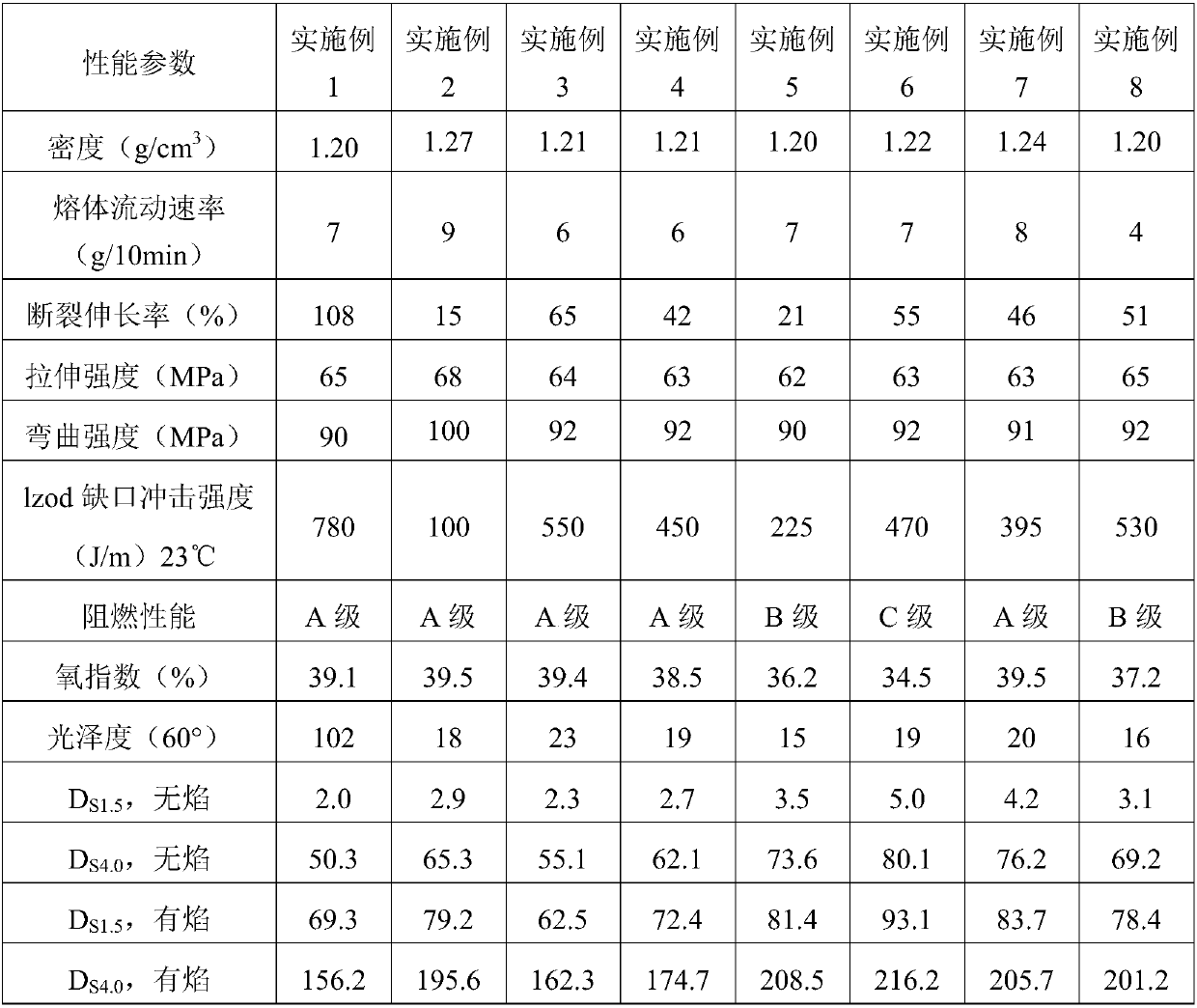 Low-gloss low-smoke halogen-free flame-retardant polycarbonate composite material