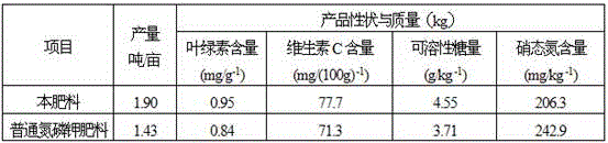 Water-soluble fertilizer containing alginate and various nutrients and preparation method of water-soluble fertilizer