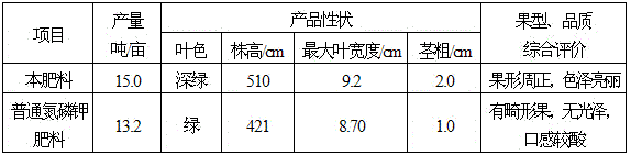 Water-soluble fertilizer containing alginate and various nutrients and preparation method of water-soluble fertilizer