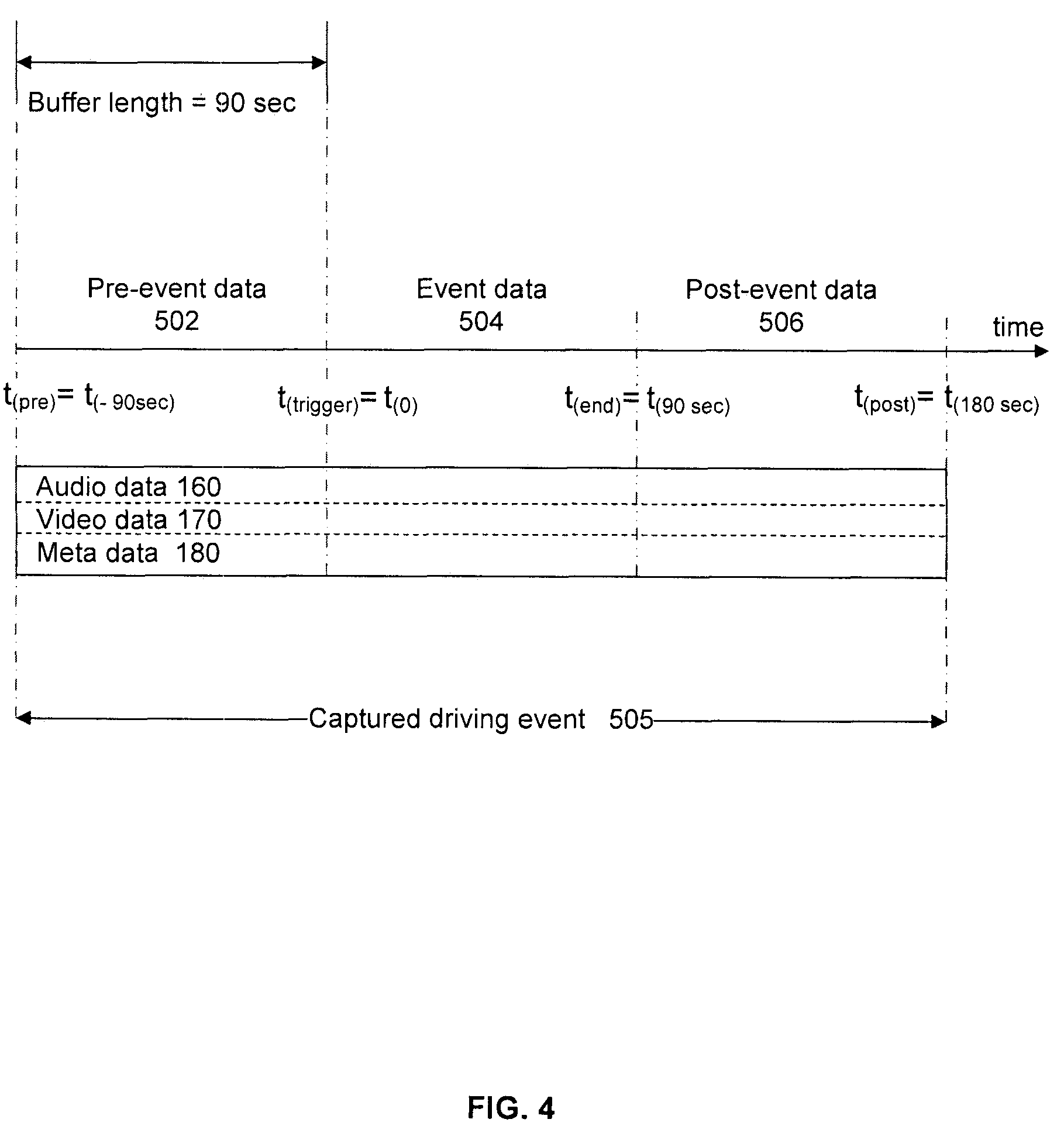 System and method for selective review of event data