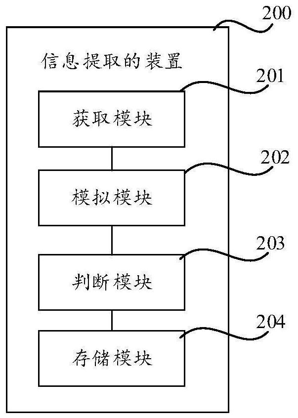 A method and device for extracting information, and a readable storage medium