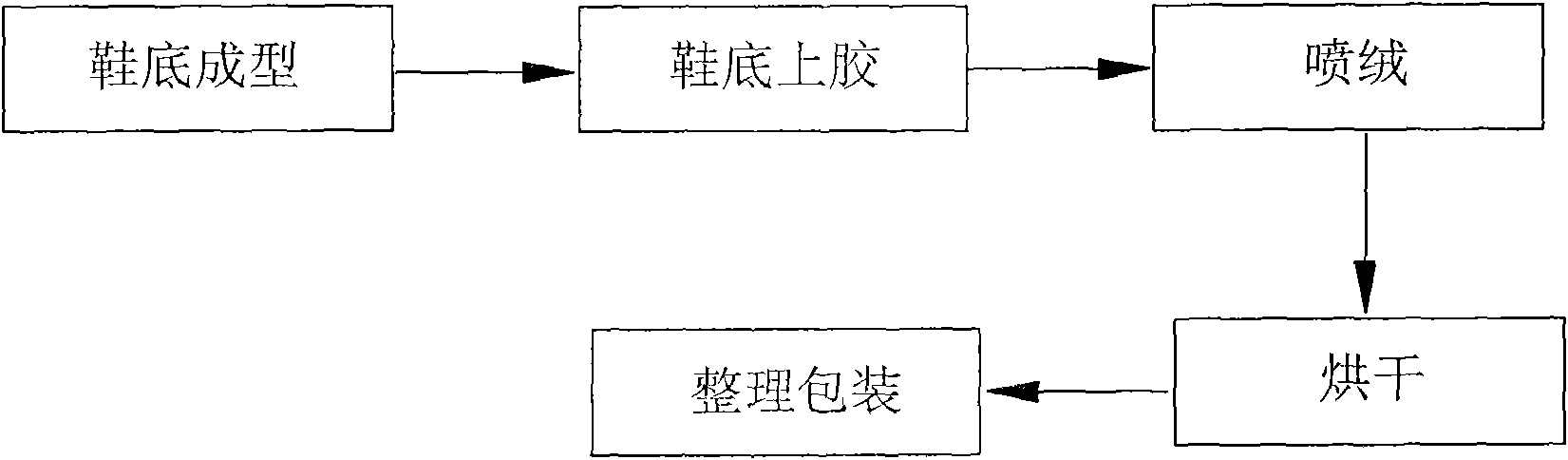 Preparation method of novel sole and product thereof