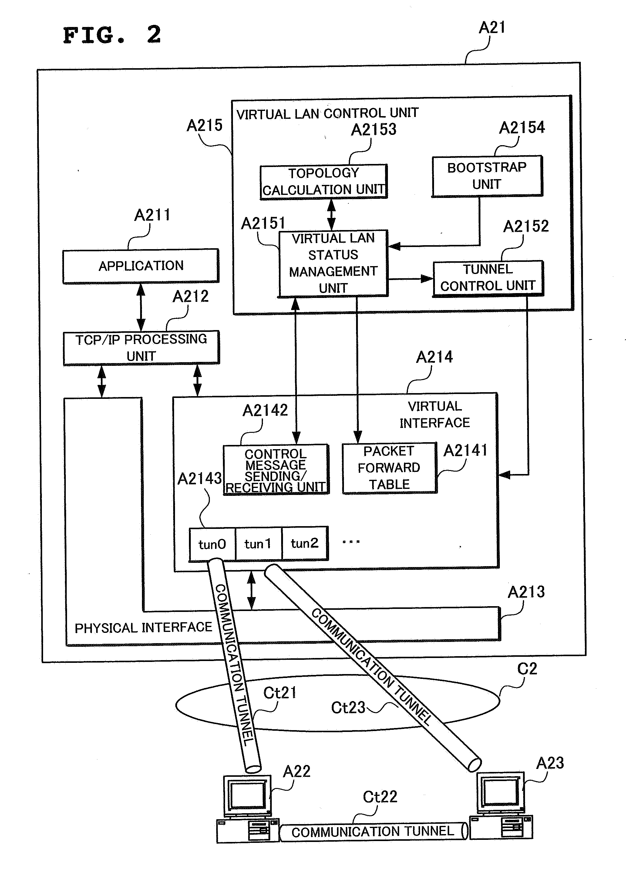 Virtual lan system and node device