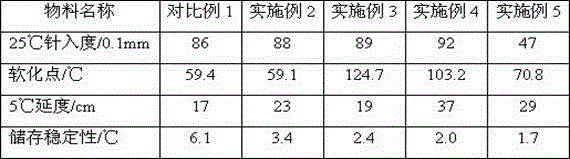 Waste rubber powder modified asphalt composition and preparation method thereof