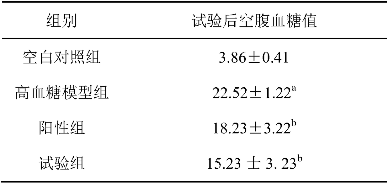 Coccinia grandis leaf beverage with blood glucose lowering effect and preparation method thereof