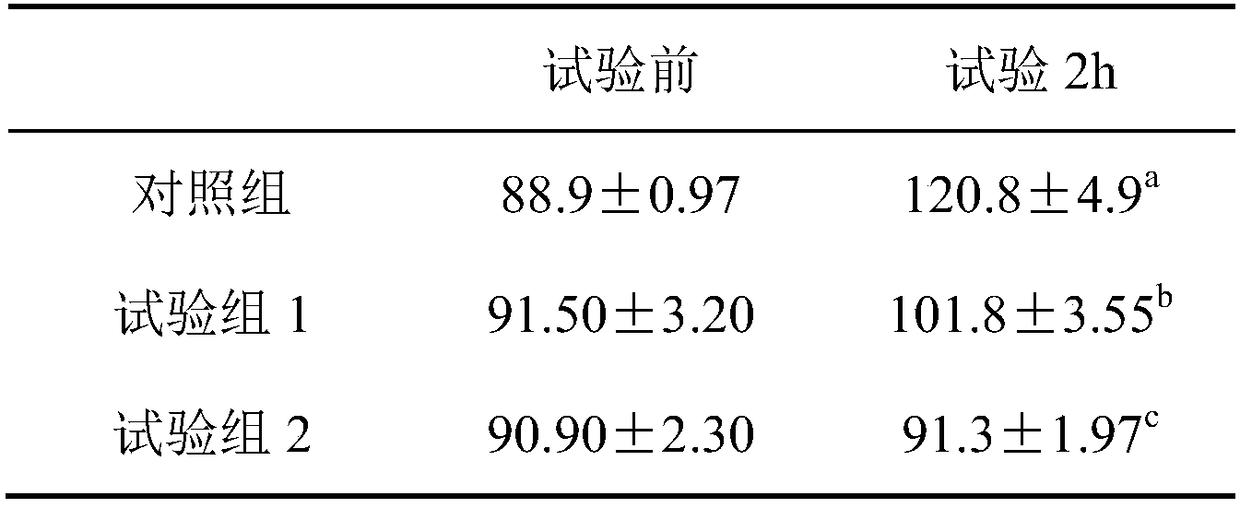 Coccinia grandis leaf beverage with blood glucose lowering effect and preparation method thereof