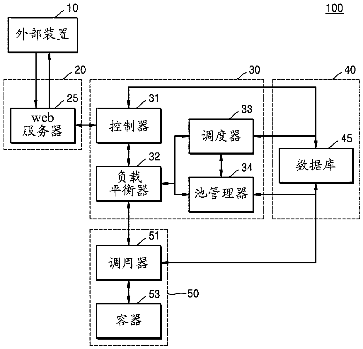 System for providing function as a service (FAAS), and operating method of system