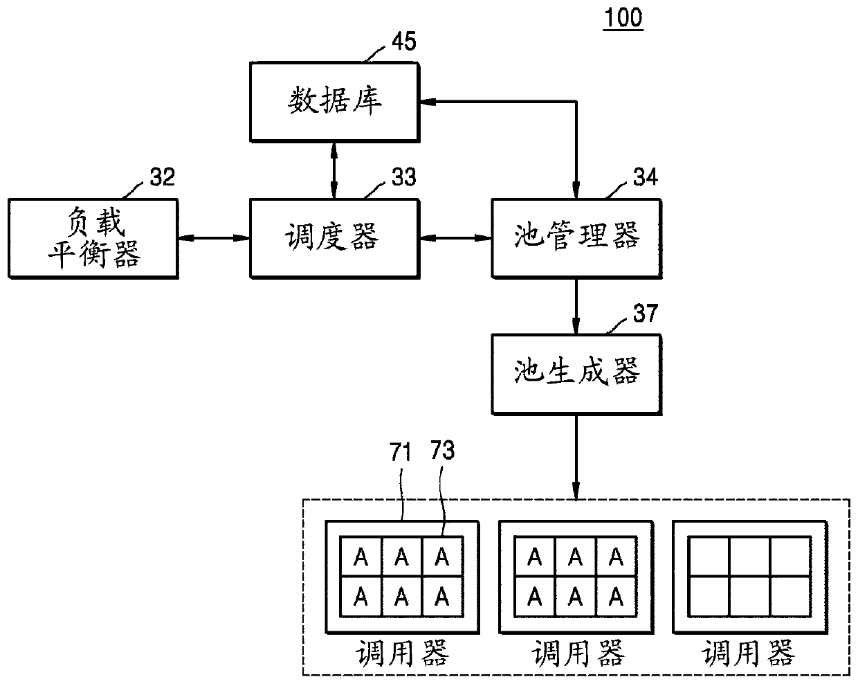 System for providing function as a service (FAAS), and operating method of system