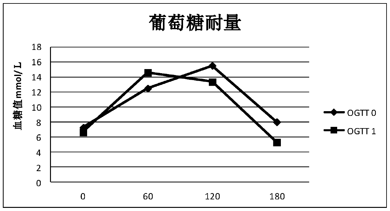 Use of maggot in treatment of diabetes