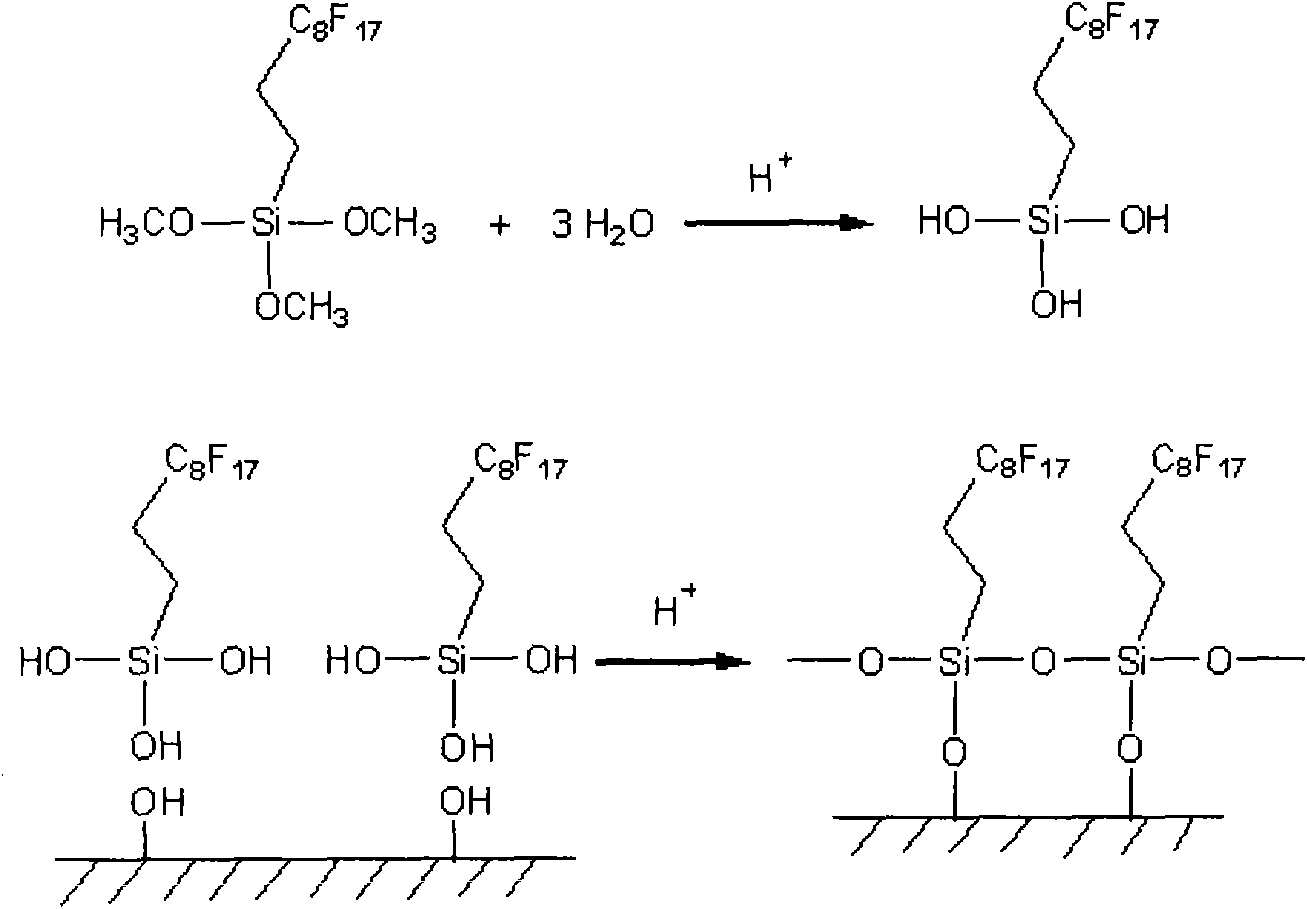 Method for preparing corrosion-resistant super-hydrophobic coating and product thereof