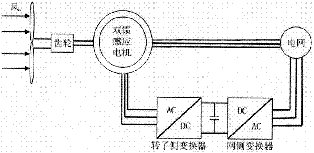 Double-fed induction motor system direct torque controller capable of reducing torque ripple