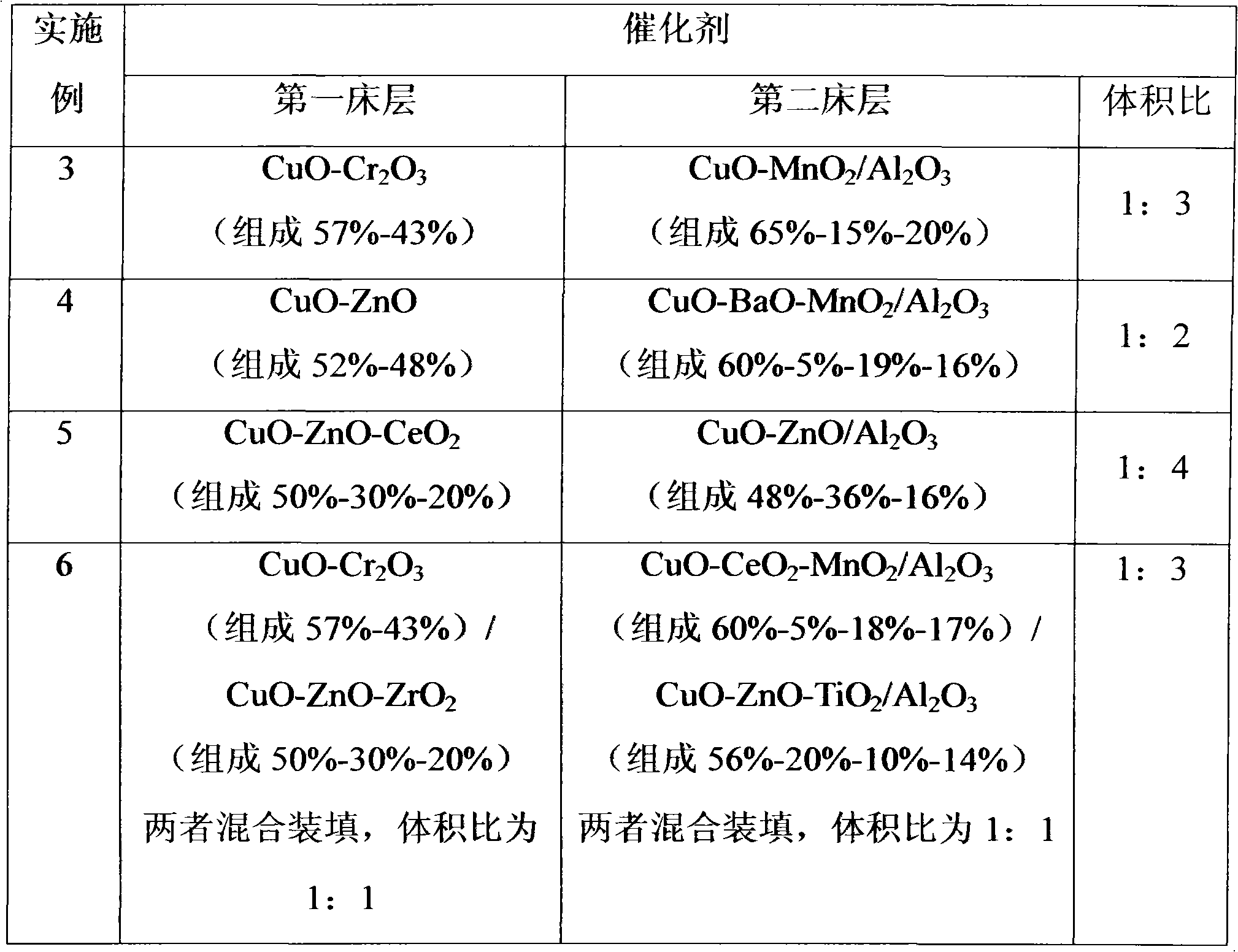 Method for producing 1,4-butanediol and coproducing tetrahydrofuran, and gamma-butyrolactone