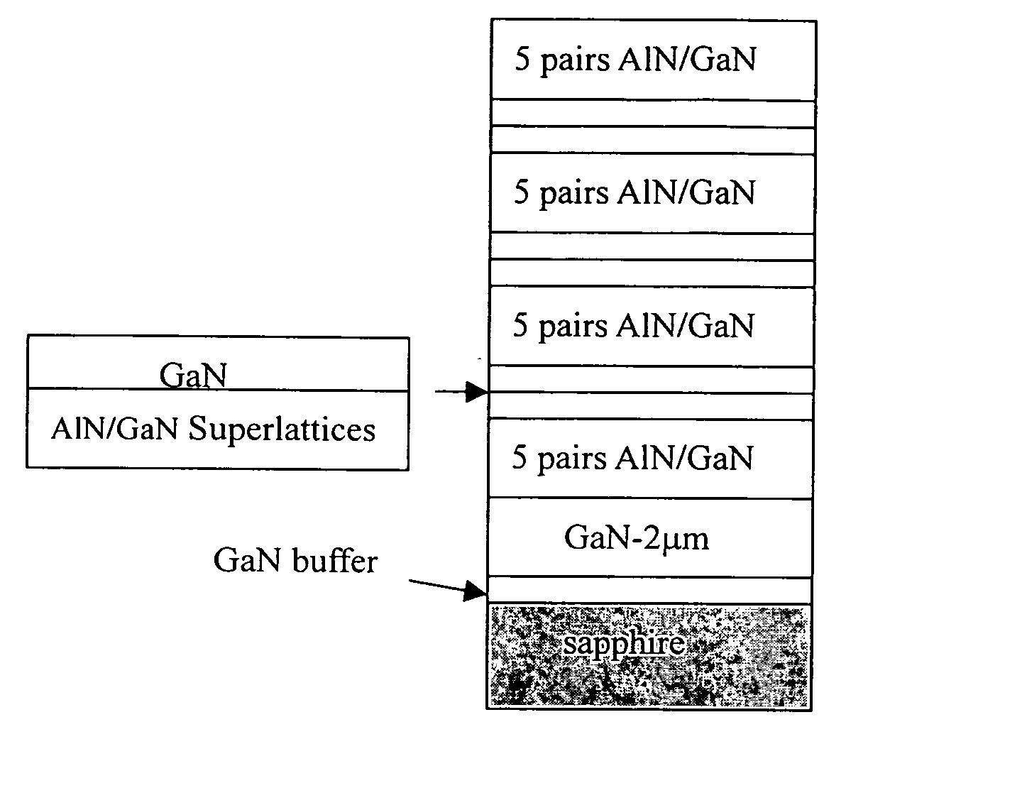 Process of producing group III nitride based reflectors