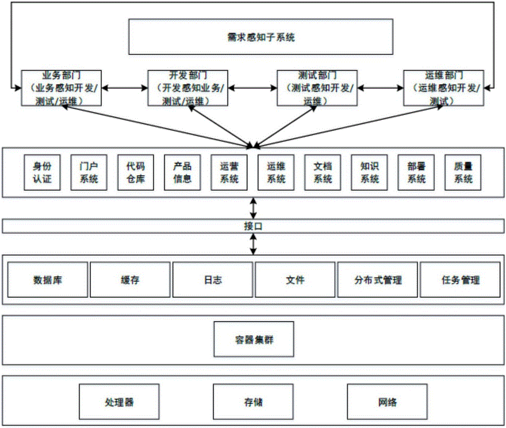 Method and system for enterprise micro-service continuous delivery based on cloud