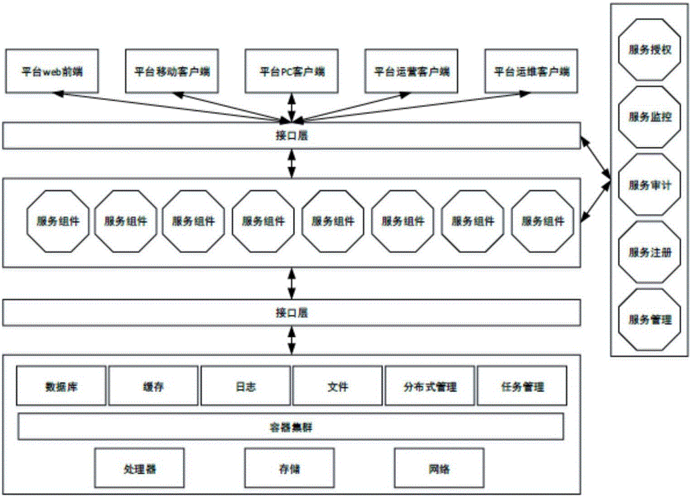 Method and system for enterprise micro-service continuous delivery based on cloud