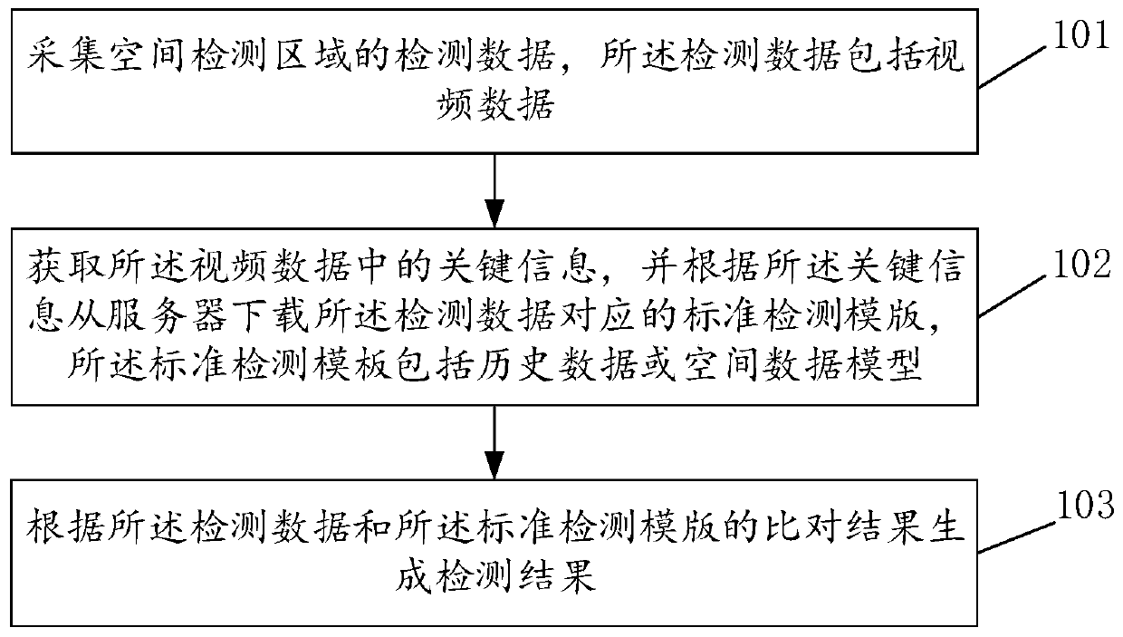 Spatial data comparison method and related products