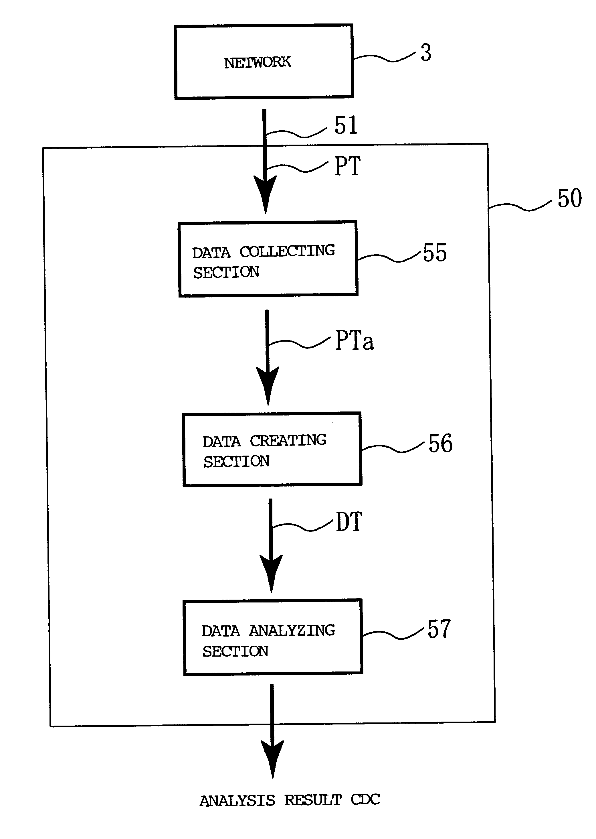 Network unauthorized access analysis method, network unauthorized access analysis apparatus utilizing the method, and computer-readable recording medium having network unauthorized access analysis program recorded thereon