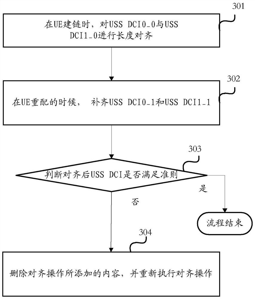 Alignment method and device of downlink control information (DCI)