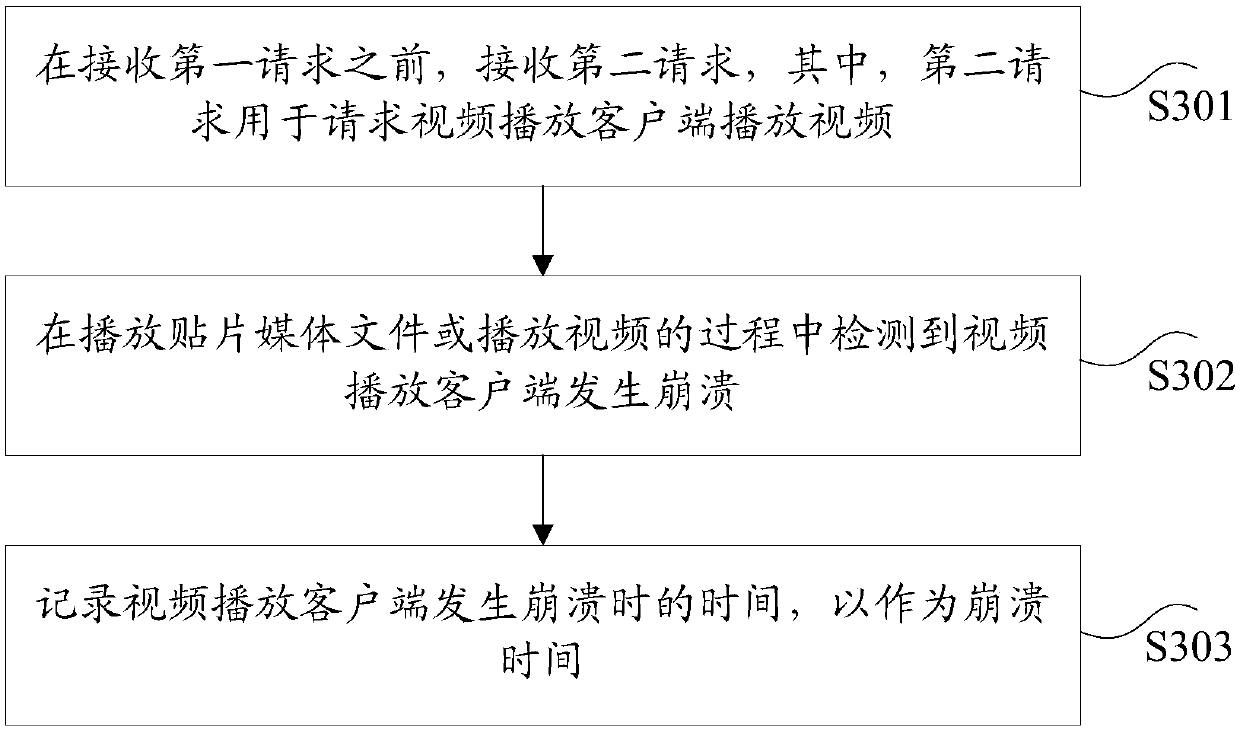 Video playback method and device