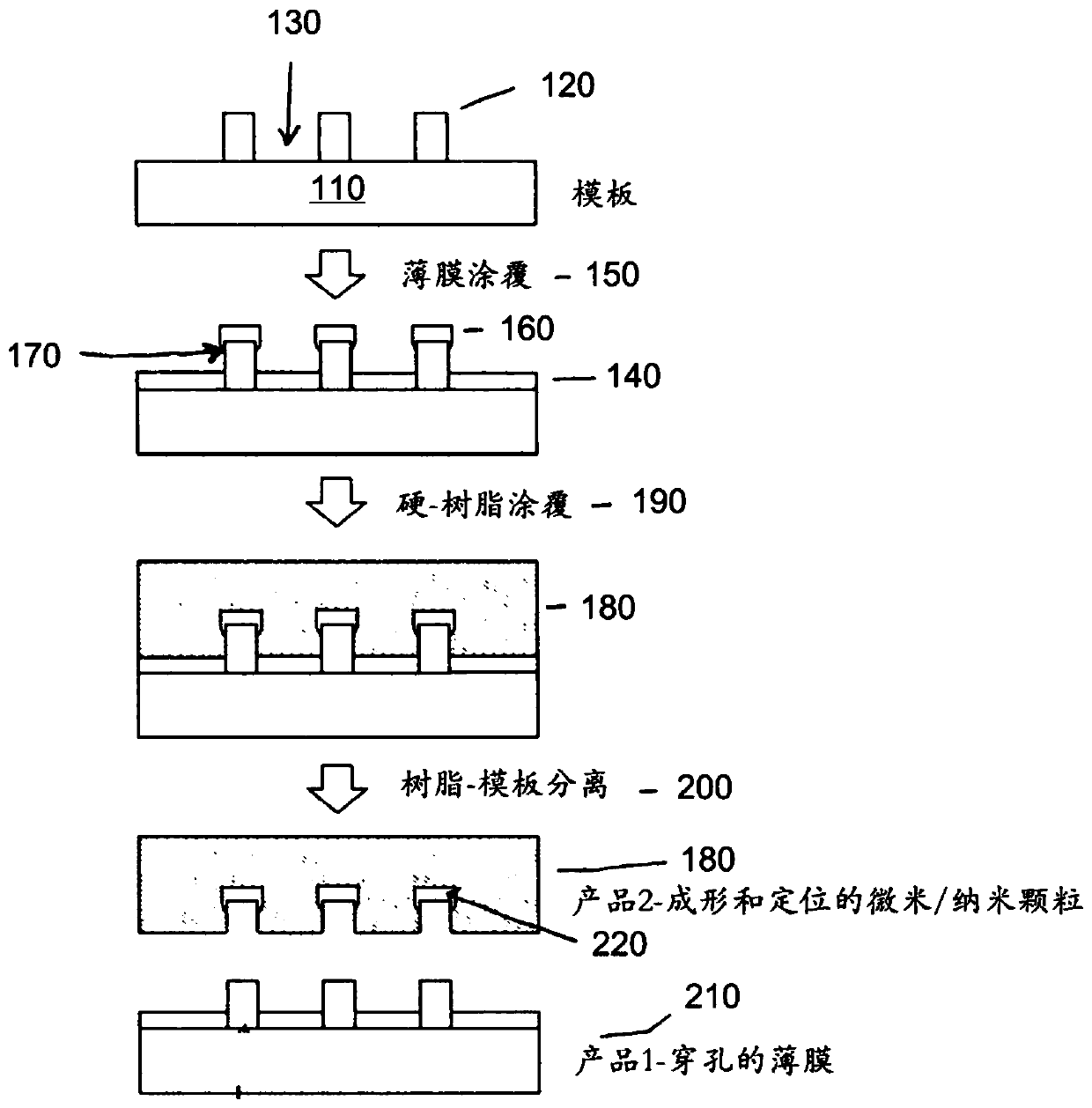 Methods for micro and NANO fabrication by selective template removal