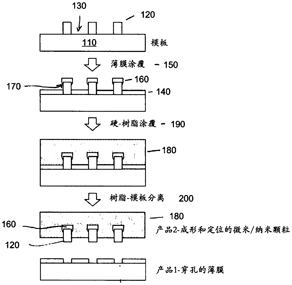 Methods for micro and NANO fabrication by selective template removal