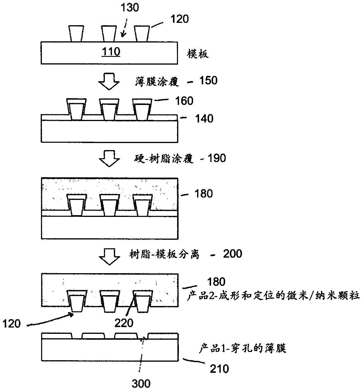 Methods for micro and NANO fabrication by selective template removal